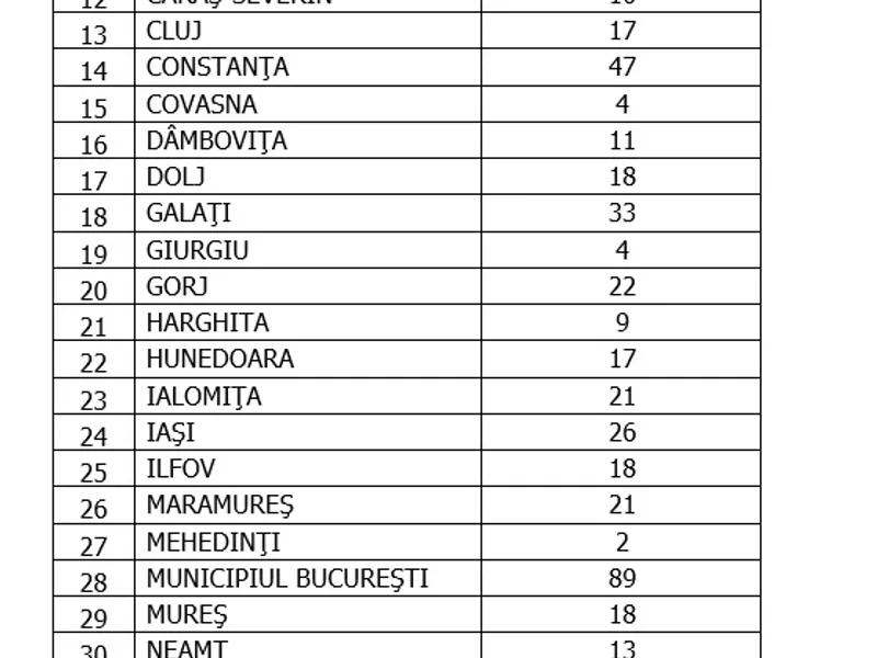 Sursa: GCS