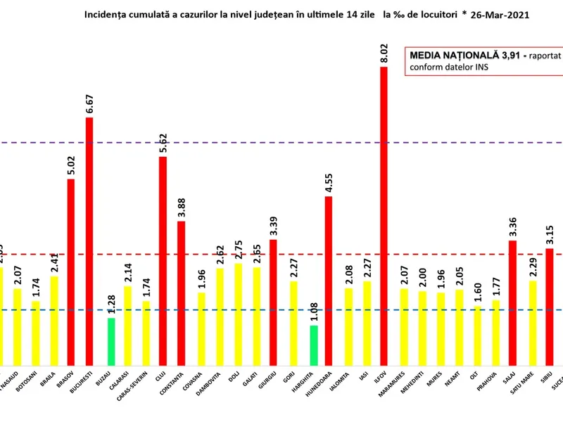 Sursa: GCS