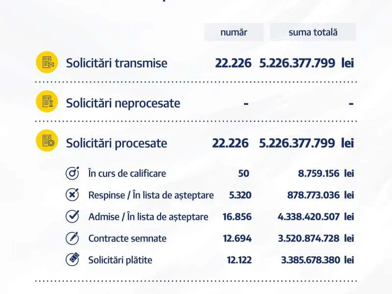 Ministerul Economiei a deblocat plata celei de-a treia tranşe pentru Măsura 2. / Foto: Ministerul Economiei, Facebook