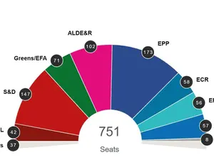 Sursa: Parlamentul European