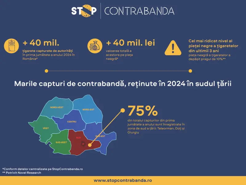 Date centralizate BAT - Foto: BAT