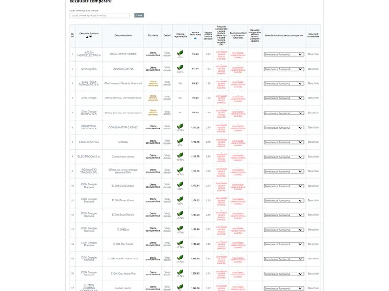 Ofertele furnizorilor și prețul kW-ului la liber. / Foto: captură ecran simulare ANRE