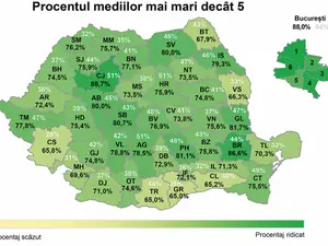 Cu cifre albe am consemnat procentul elevilor care au luat media peste 5 la Evaluarea Națională atunci când raportarea se face la numărul copiilor care puteau fi înscriși în clasa I cu opt ani în urmă (2013)