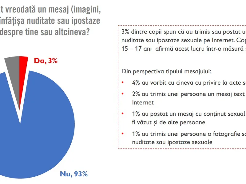 Sursa: Salvati Copiii