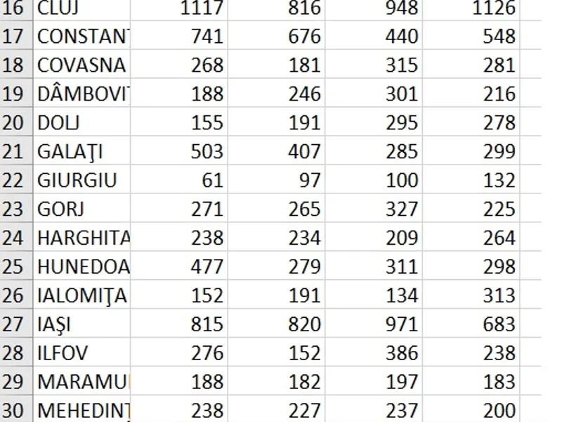 Lista cu toate județele și numărul zilnic de testări. Sursa: MS