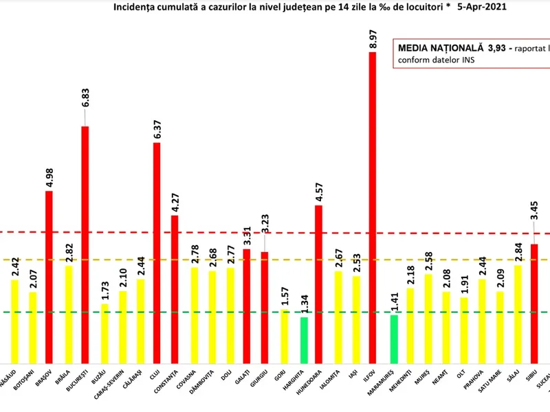 Sursa: GCS