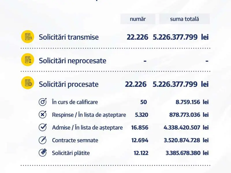 Ministerul Economiei a deblocat plata celei de-a treia tranşe pentru Măsura 2. / Foto: Ministerul Economiei, Facebook