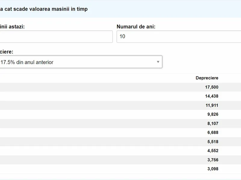 Impozitul special pentru mașinile peste 75.000 €, o aberație. În 5 ani, valoarea e 30% - Foto: ecalculator.ro