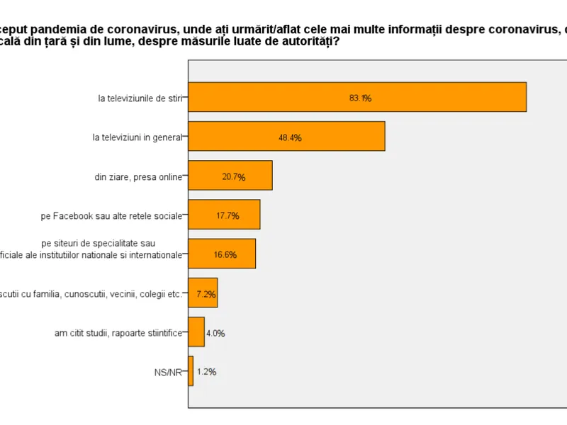 Studiul: STOP CORONAVIRUS DISINFORMATION