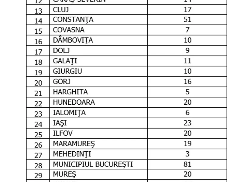 Situația infectărilor cu COVID în România, 25 februarie. Sursa: GCS