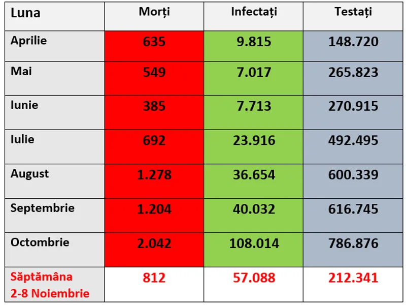 Evoluția epidemiei de COVID 19 în România Sursa: Newsweek România