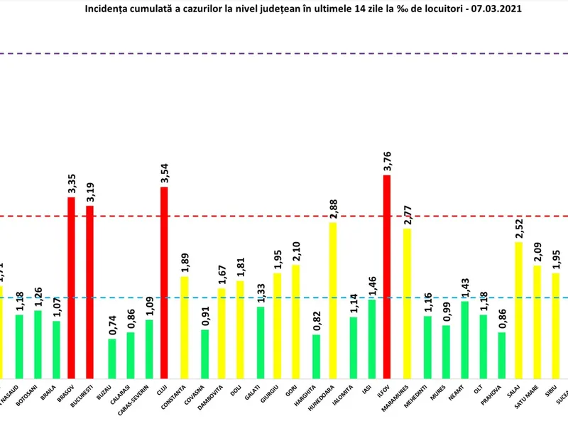 Rata de infectare pe județe, duminică, 7 martie. Sursă imagine: GCS