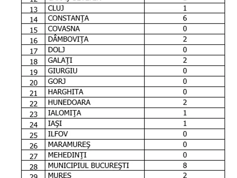 Sursa: GCS