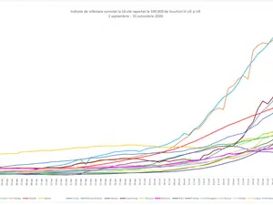 România este reprezentată cu mov Sursa: GCS