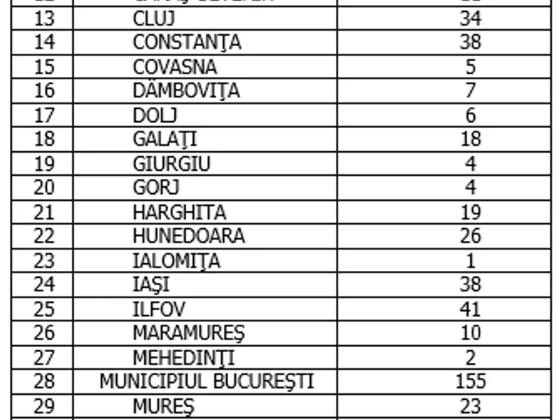 Sursa: GCS