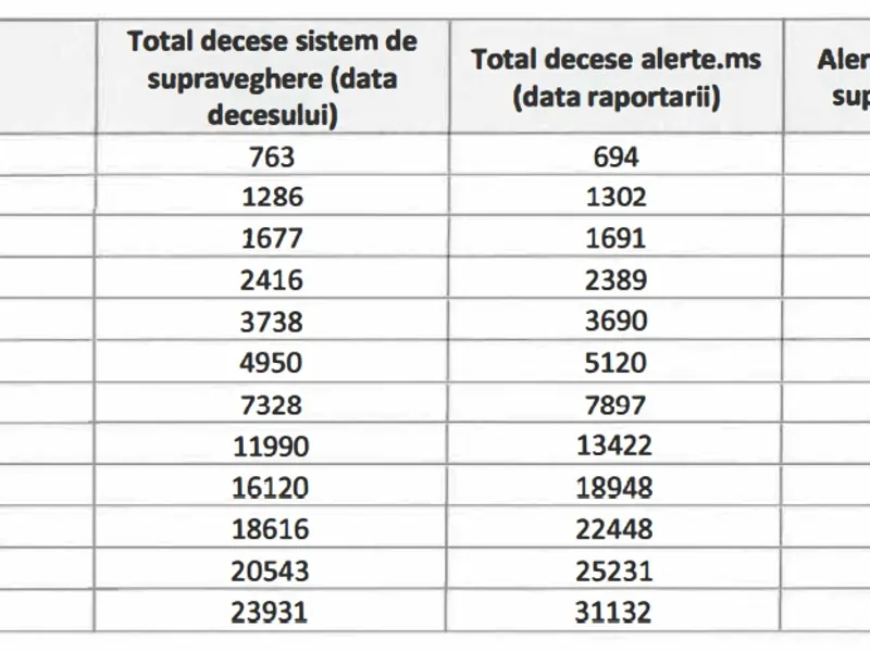 Diferențele în 2021. Sursa: Raport MS