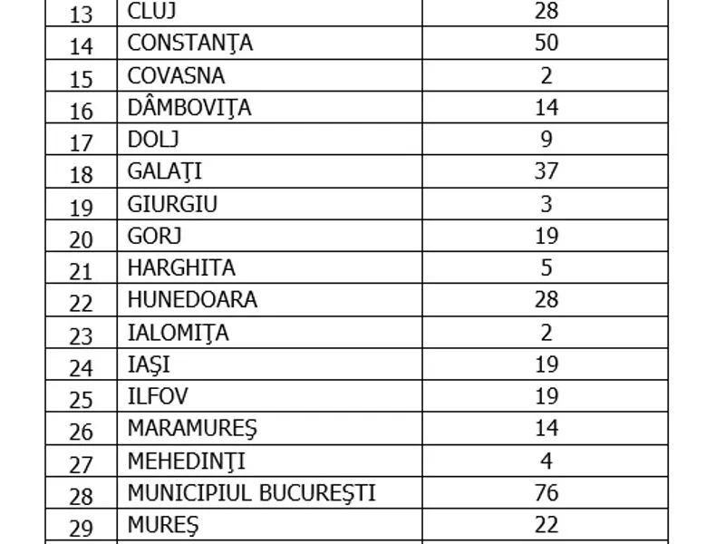 Sursa: GCS