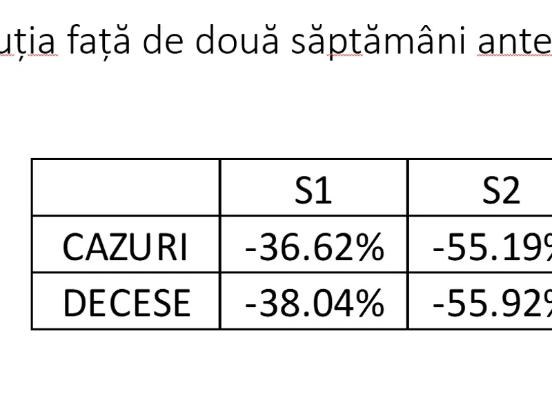 Sursa: INSP