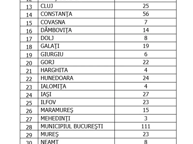 Situația reinfectărilor pe județe, vineri, 26 februarie. Sursa: GCS