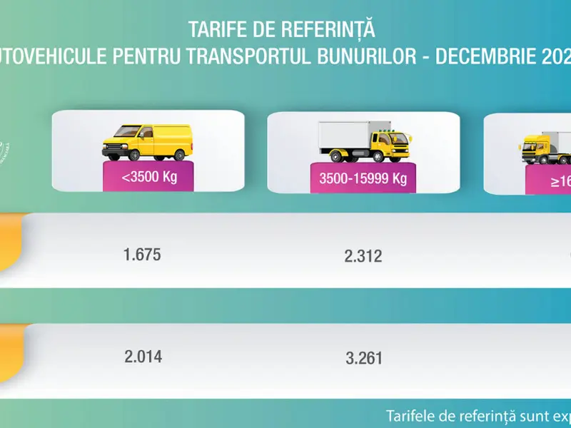 Tarife de referință RCA pentru autovehicule pentru transportul bunurilor – Decembrie 2023 - Foto: captură ecran ASF