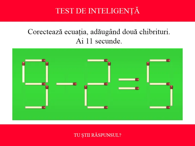 TEST DE INTELIGENȚĂ Corectează ecuația 9-2=5, adăugând doar două bețe de chibrit. Ai 11 secunde -  Foto: Colaj Newsweek / treningmozga.com