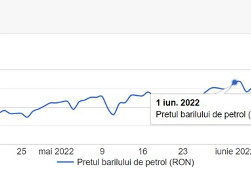 Pe 1 iunie 2022, benzina de 95 se vindea la pompă, în medie, cu 8,31 de lei/litru. / Foto: captură ecran