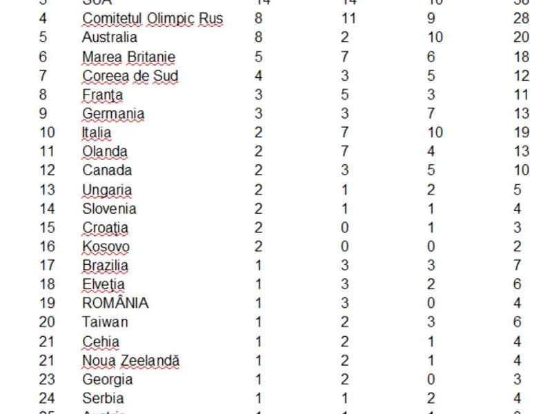 Clasament medalii JO Tokyo. / Foto: agerpres.ro