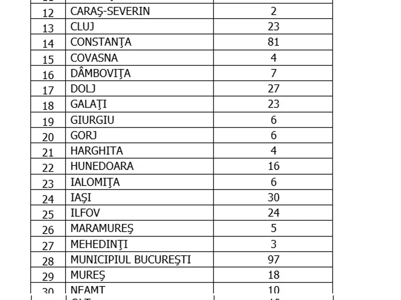 Sursa: GCS