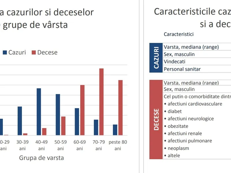 Sursa: INSP