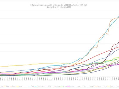 România este reprezentată cu mov Sursa: GCS