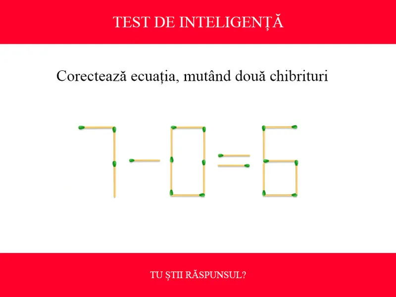 TEST DE INTELIGENȚĂ Corectează ecuația 7-0=6, mutând doar două chibrituri. Ai 11 secunde - Foto: Colaj Newsweek / mindyourlogic.com