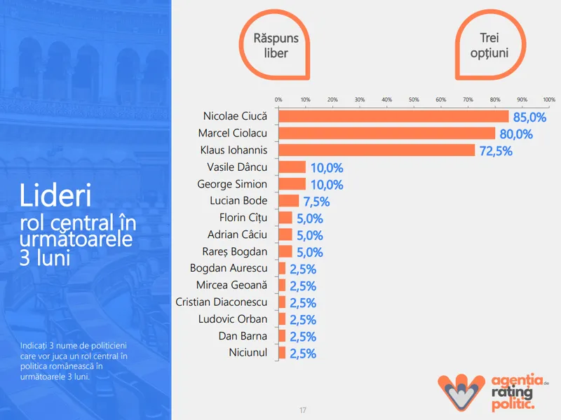 Barometrul junraliștilor