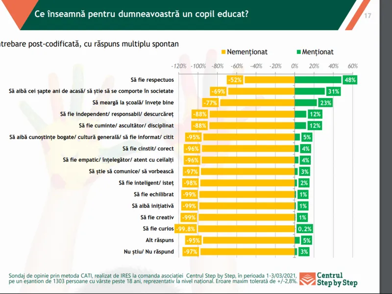 Jumătate din părinți vor un copil respectuos / Asociația Centrul Step by Step pentru Educație