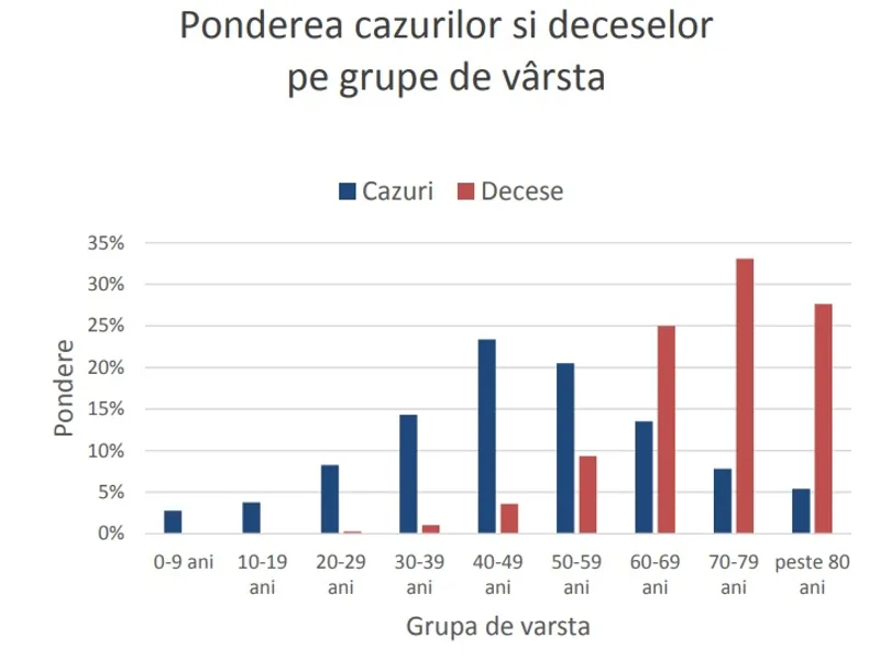 Sursa: INSP