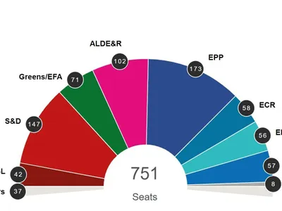 Sursa: Parlamentul European