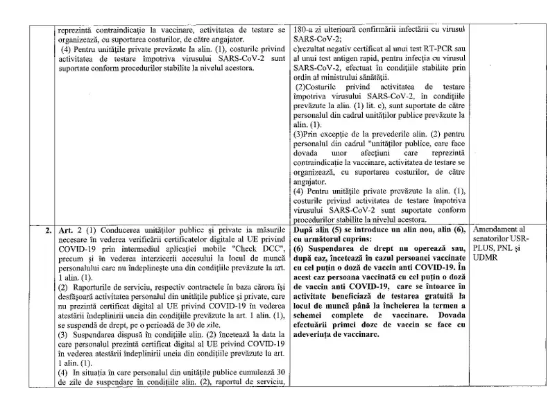 Avizul Comisiei de muncă din Senat pe proiectul privind certificatul verde