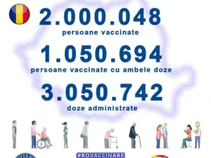 România a depăşit pragul de 2.000.000 de persoane imunizate împotriva COVID-19. / Foto: RO Vaccinare / Facebook.com