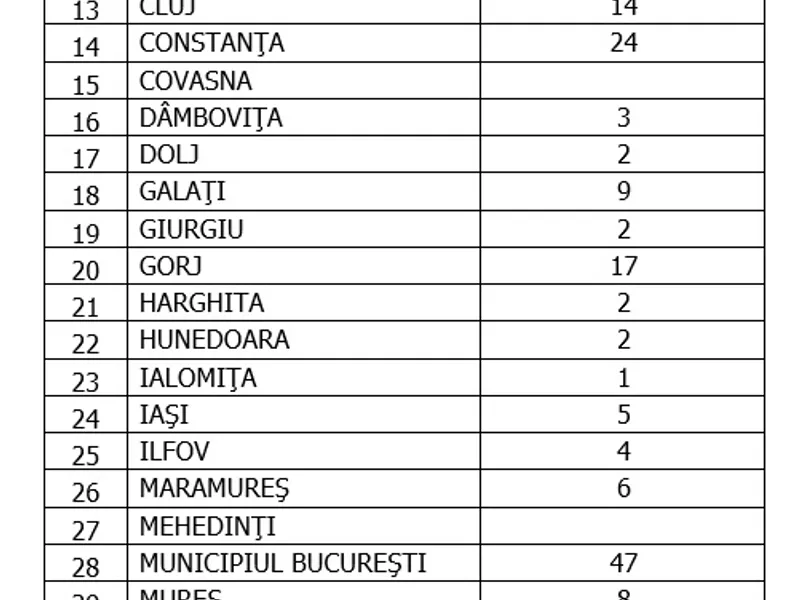 Sursa: GCS