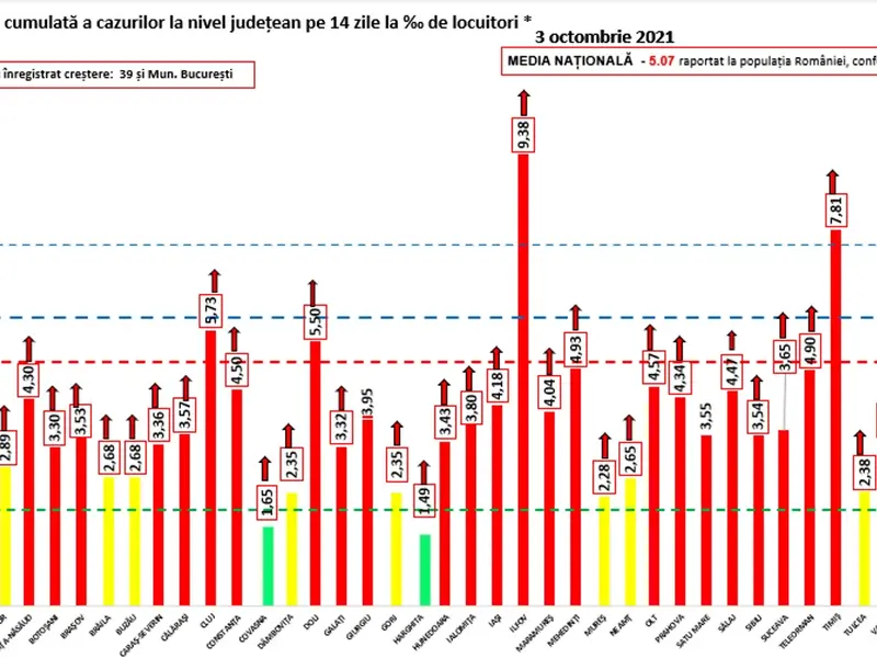 Sursa: GCS