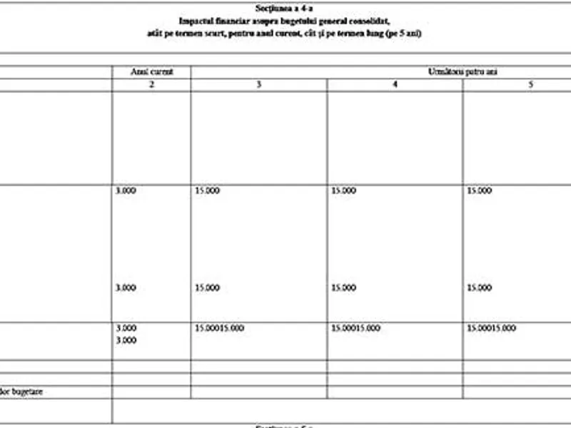 MTS creează o nouă instituție cu 20 de angajați care au nevoie de 15 milioane de lei pe an