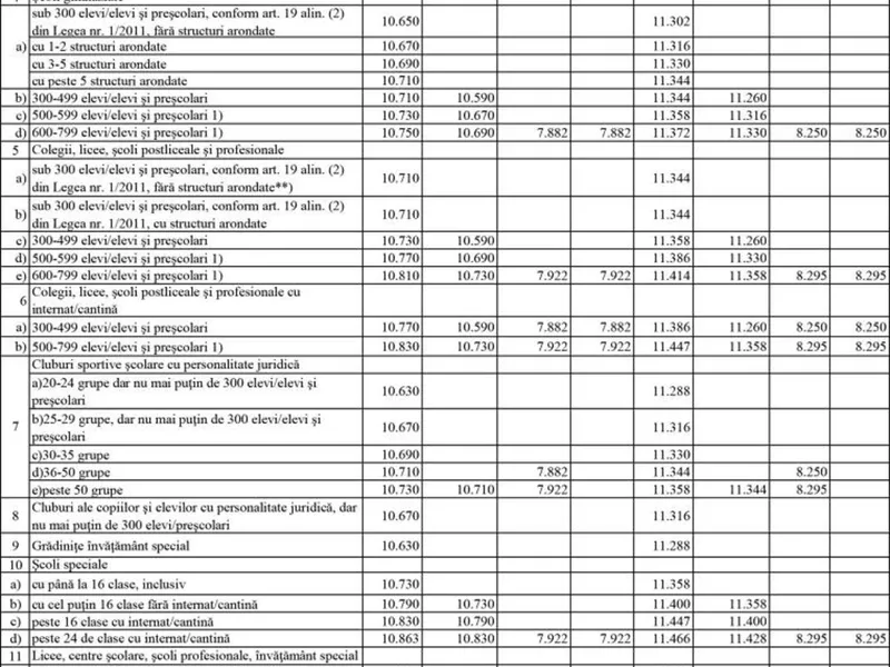 Profesorii și angajații din Educație primesc miercuri primele salarii majorate din acest an, pe card Foto: captură edupedu.ro