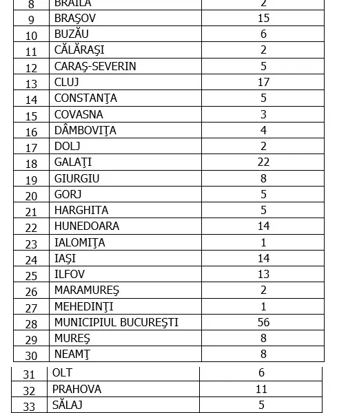 Sursa: GCS