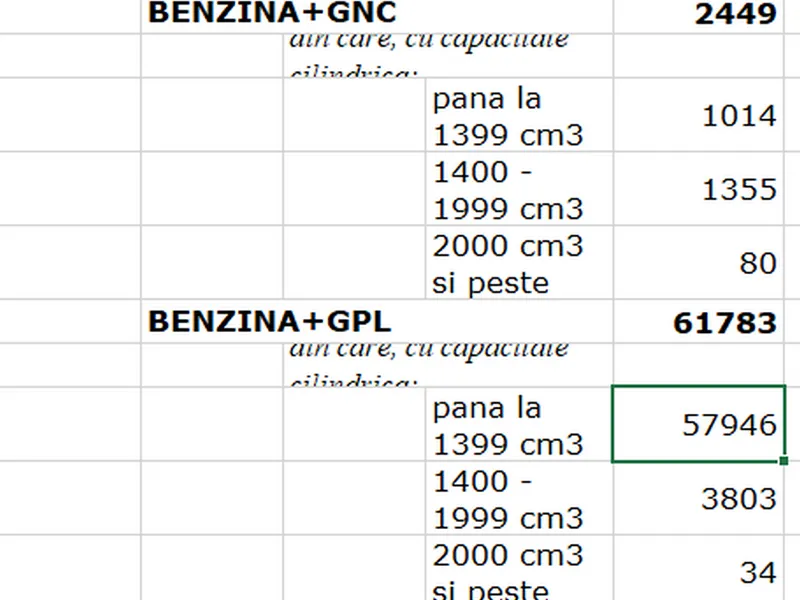 În România circulă oficial peste 62.000 de autovehicule pe GPL și multe „bombe pe roți” - Foto: captură ecran